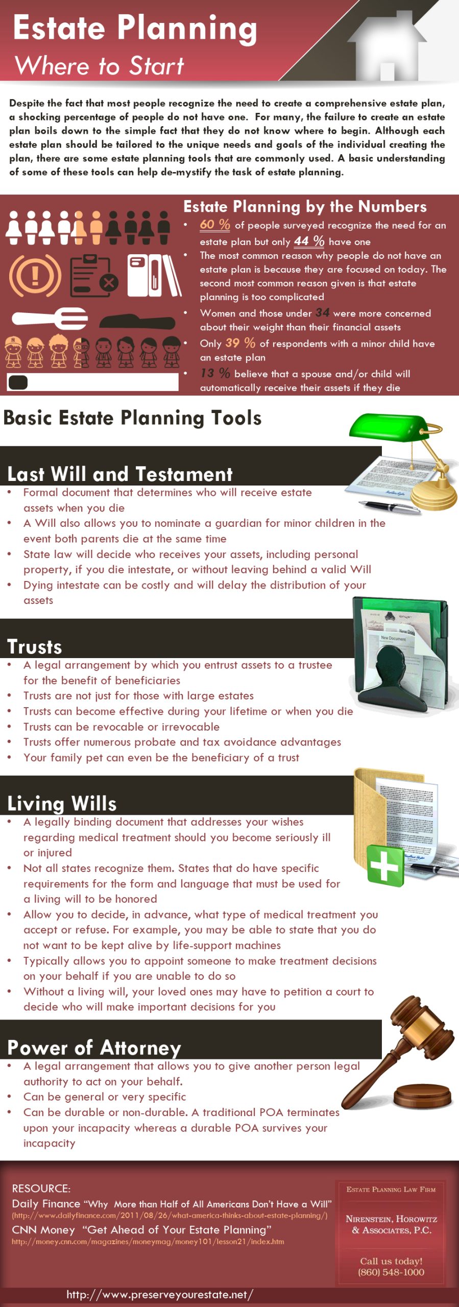 Estate Planning Where to Start [Infographic] - Nirenstein, Horowitz ...